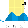 West Herbert Island tide chart for Thursday, September 15, 2022