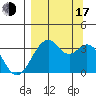 West Herbert Island tide chart for Saturday, September 17, 2022