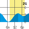 West Herbert Island tide chart for Wednesday, September 21, 2022