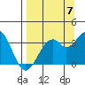 West Herbert Island tide chart for Wednesday, September 7, 2022