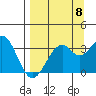 West Herbert Island tide chart for Thursday, September 8, 2022