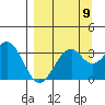 West Herbert Island tide chart for Friday, September 9, 2022