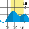 West Herbert Island tide chart for Saturday, October 15, 2022