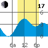 West Herbert Island tide chart for Monday, October 17, 2022