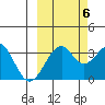 West Herbert Island tide chart for Thursday, October 6, 2022