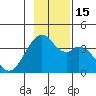 West Herbert Island tide chart for Tuesday, November 15, 2022