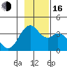 West Herbert Island tide chart for Wednesday, November 16, 2022