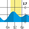 West Herbert Island tide chart for Thursday, November 17, 2022