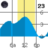 West Herbert Island tide chart for Wednesday, November 23, 2022