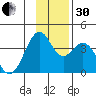 West Herbert Island tide chart for Wednesday, November 30, 2022
