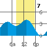 West Herbert Island tide chart for Monday, November 7, 2022