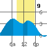 West Herbert Island tide chart for Wednesday, November 9, 2022
