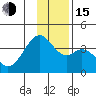 West Herbert Island tide chart for Thursday, December 15, 2022
