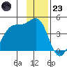 West Herbert Island tide chart for Friday, December 23, 2022