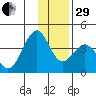 West Herbert Island tide chart for Thursday, December 29, 2022