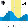 West Herbert Island tide chart for Saturday, January 14, 2023