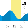 West Herbert Island tide chart for Sunday, January 15, 2023