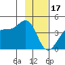 West Herbert Island tide chart for Tuesday, January 17, 2023