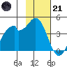 West Herbert Island tide chart for Saturday, January 21, 2023