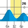 West Herbert Island tide chart for Thursday, January 26, 2023