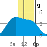 West Herbert Island tide chart for Monday, January 9, 2023