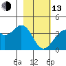 West Herbert Island tide chart for Monday, February 13, 2023