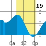 West Herbert Island tide chart for Wednesday, February 15, 2023