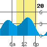 West Herbert Island tide chart for Monday, February 20, 2023