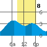 West Herbert Island tide chart for Wednesday, February 8, 2023