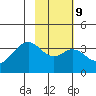 West Herbert Island tide chart for Thursday, February 9, 2023