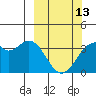West Herbert Island tide chart for Monday, March 13, 2023
