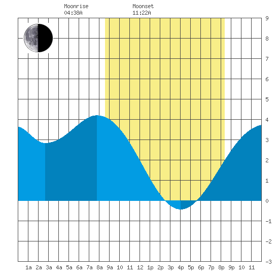 West Herbert Island tide chart for Tuesday, March 14, 2023