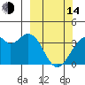 West Herbert Island tide chart for Tuesday, March 14, 2023