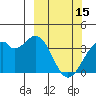 West Herbert Island tide chart for Wednesday, March 15, 2023