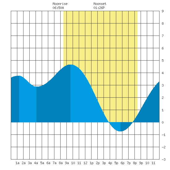 West Herbert Island tide chart for Thursday, March 16, 2023