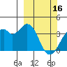 West Herbert Island tide chart for Thursday, March 16, 2023