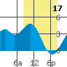 West Herbert Island tide chart for Friday, March 17, 2023