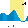 West Herbert Island tide chart for Saturday, March 18, 2023