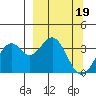 West Herbert Island tide chart for Sunday, March 19, 2023