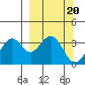 West Herbert Island tide chart for Monday, March 20, 2023
