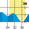 West Herbert Island tide chart for Thursday, March 30, 2023