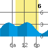 West Herbert Island tide chart for Monday, March 6, 2023