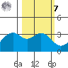 West Herbert Island tide chart for Tuesday, March 7, 2023