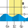 West Herbert Island tide chart for Wednesday, March 8, 2023