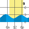 West Herbert Island tide chart for Thursday, March 9, 2023