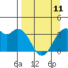 West Herbert Island tide chart for Tuesday, April 11, 2023