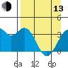 West Herbert Island tide chart for Thursday, April 13, 2023