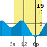 West Herbert Island tide chart for Saturday, April 15, 2023