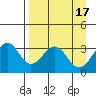 West Herbert Island tide chart for Monday, April 17, 2023