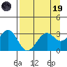 West Herbert Island tide chart for Wednesday, April 19, 2023